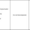 Гардеробная из МДФ с перфорированными боковинами и задними стенками — Гардеробные — ракурс 4, гардеробная на заказ