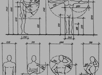 планировка гардеробной